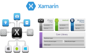 Xamarin-Multi-Platform-Development