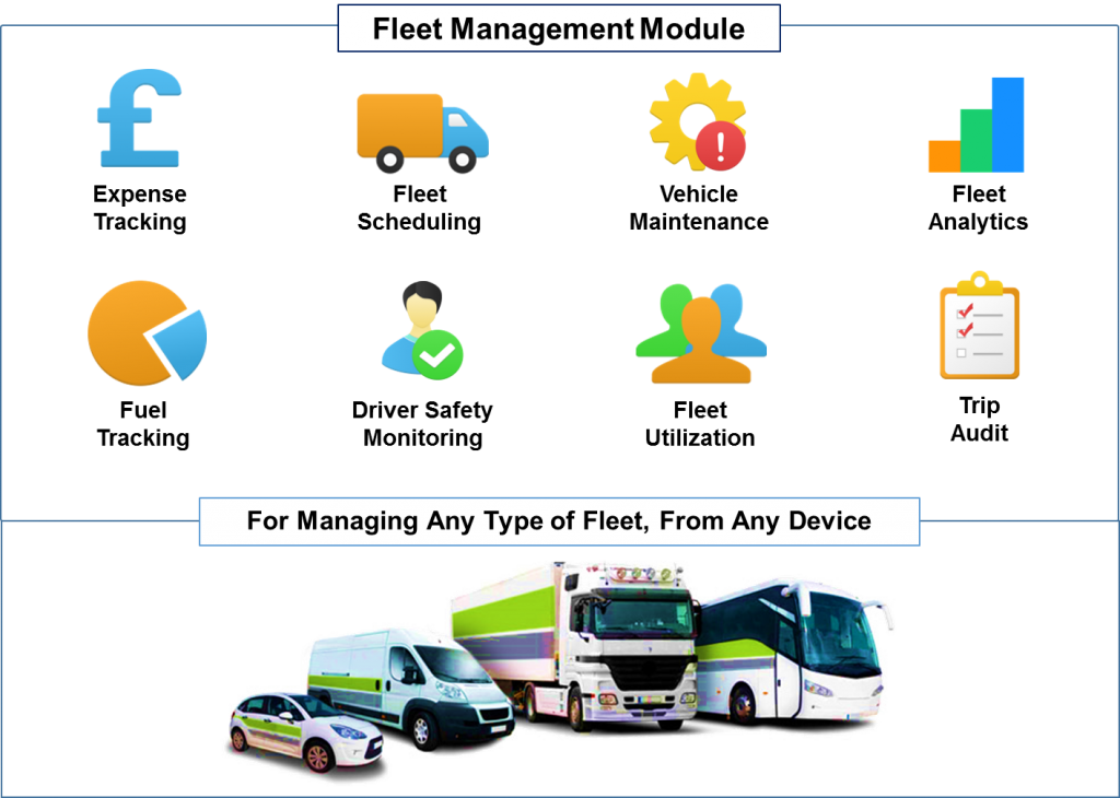 GPS Fleet Management Software Development for Transport Industry