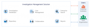 Investigation-Management-Software-Solution