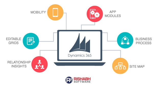 Dynamics 365 Features Benefits And Latest Updates - Photos