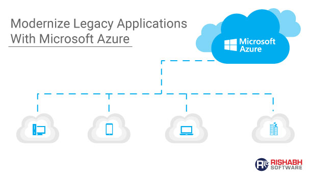 Microsoft Azure Development Services | Azure Cloud Solutions