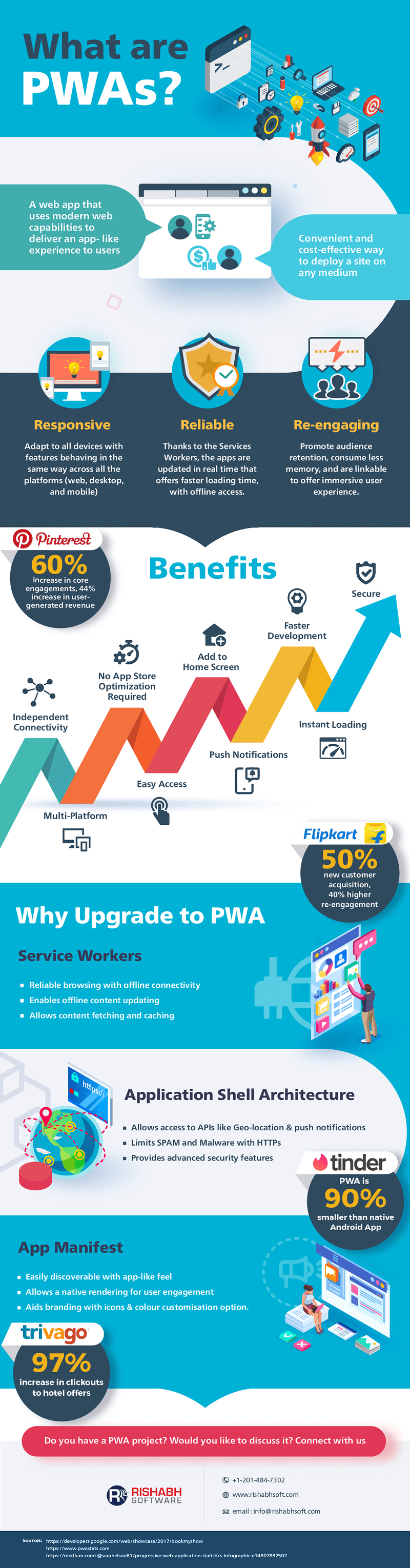 Progressive Web Apps Advantages Why Should You Upgrade To Pwas