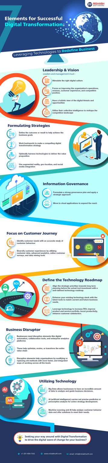 Key Components Of Digital Transformation For Business Success