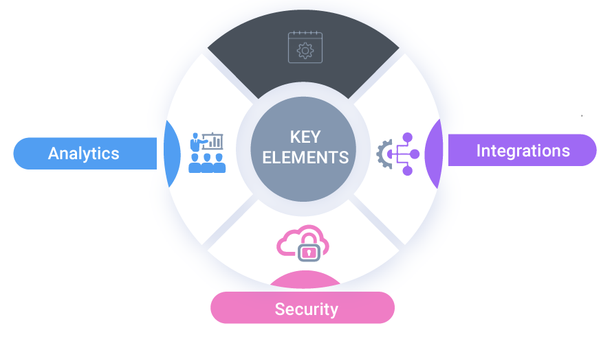 Drive Workspace Collaboration With Meeting Management System