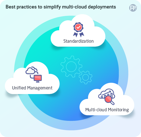 Reasons Why Business Should Implement Multi- Cloud Strategy