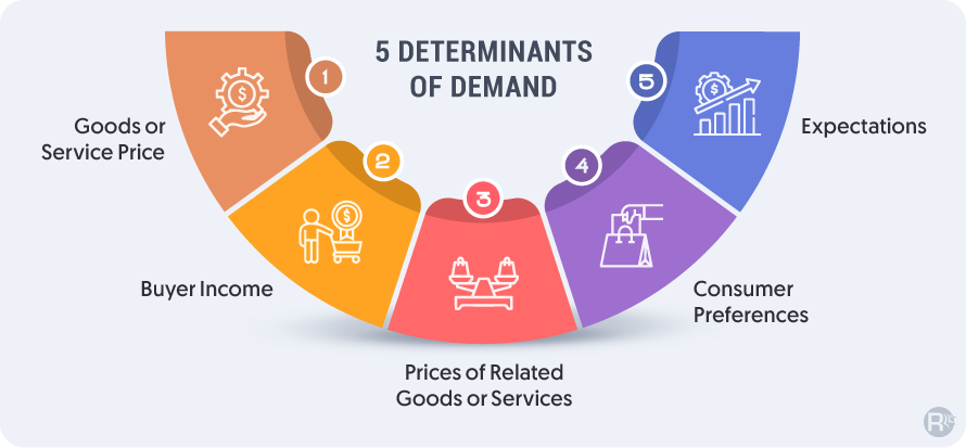 Machine shops learning algorithms for demand forecasting