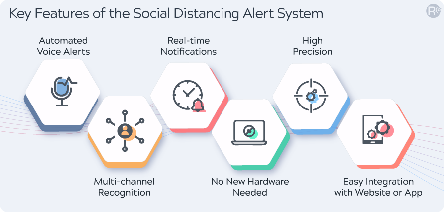Features of Social Distancing Detection System