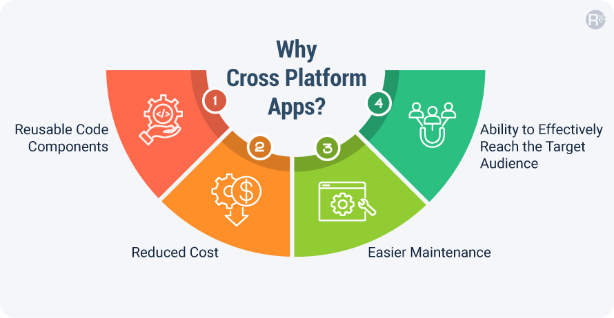 Why business should have Cross Platform Apps