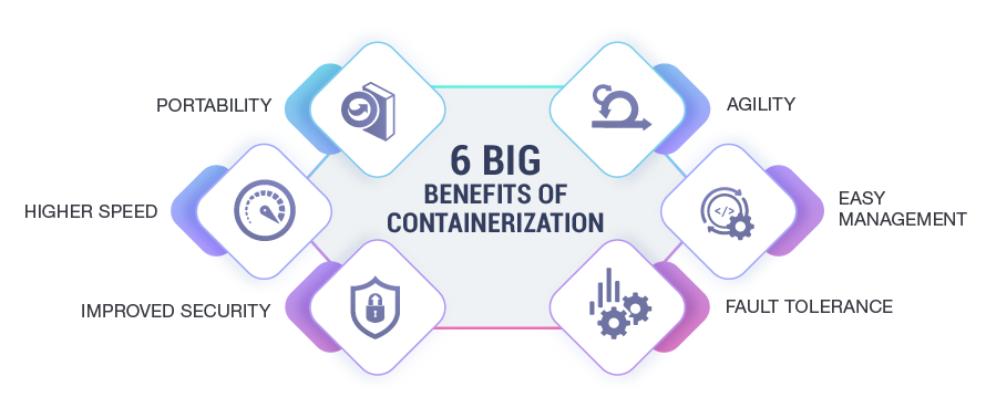 Containerization Advantages