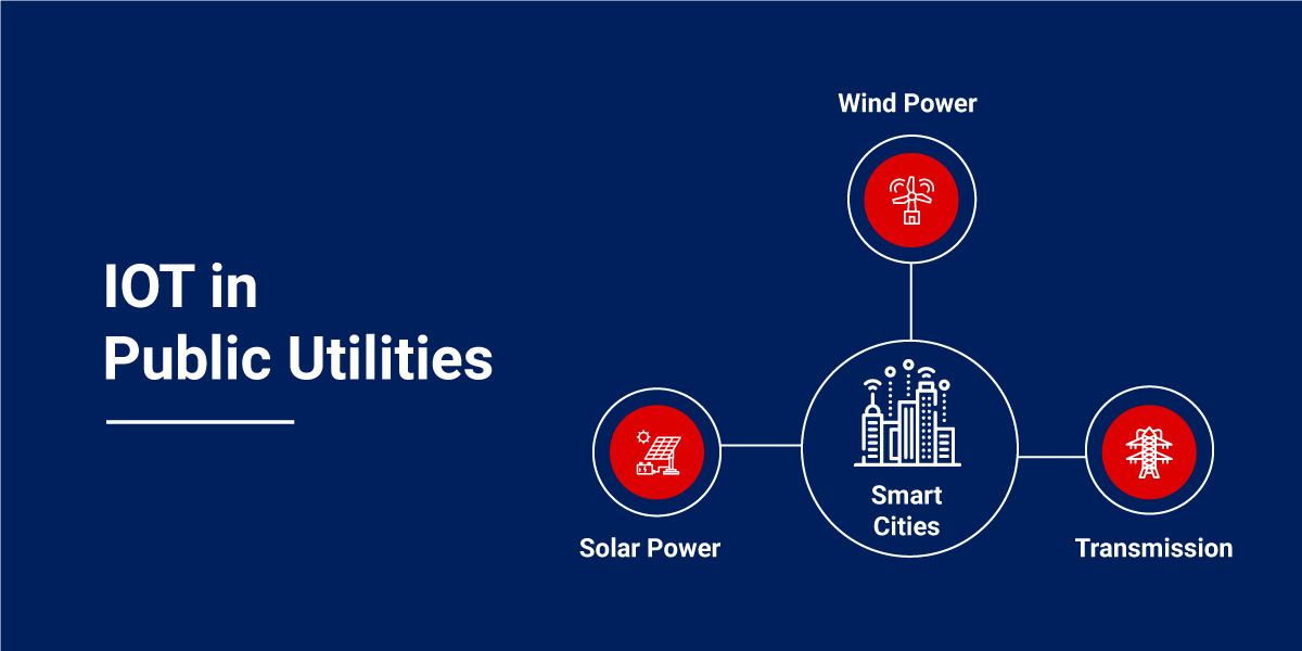 Internet of Things Use Cases in Public Utility Sector