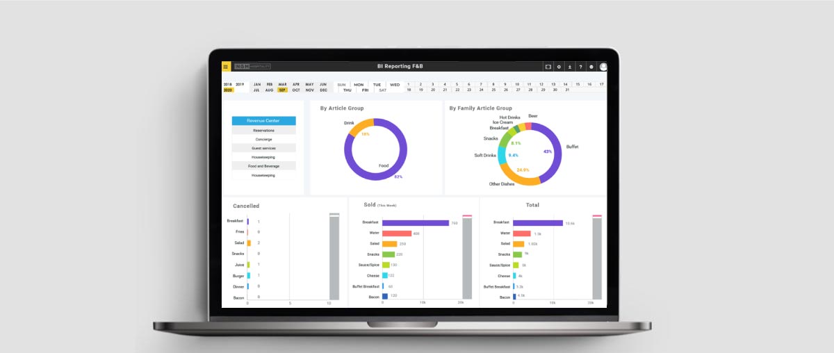 Cloud-based BI reporting dashboard for F&B company