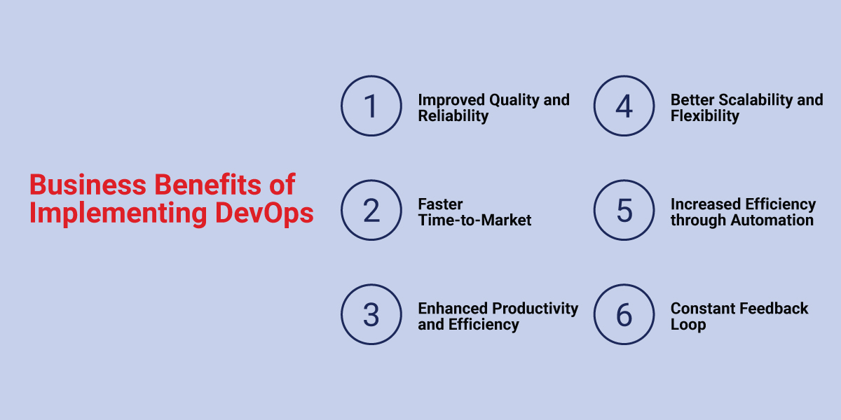 Advantages of DevOps implementation