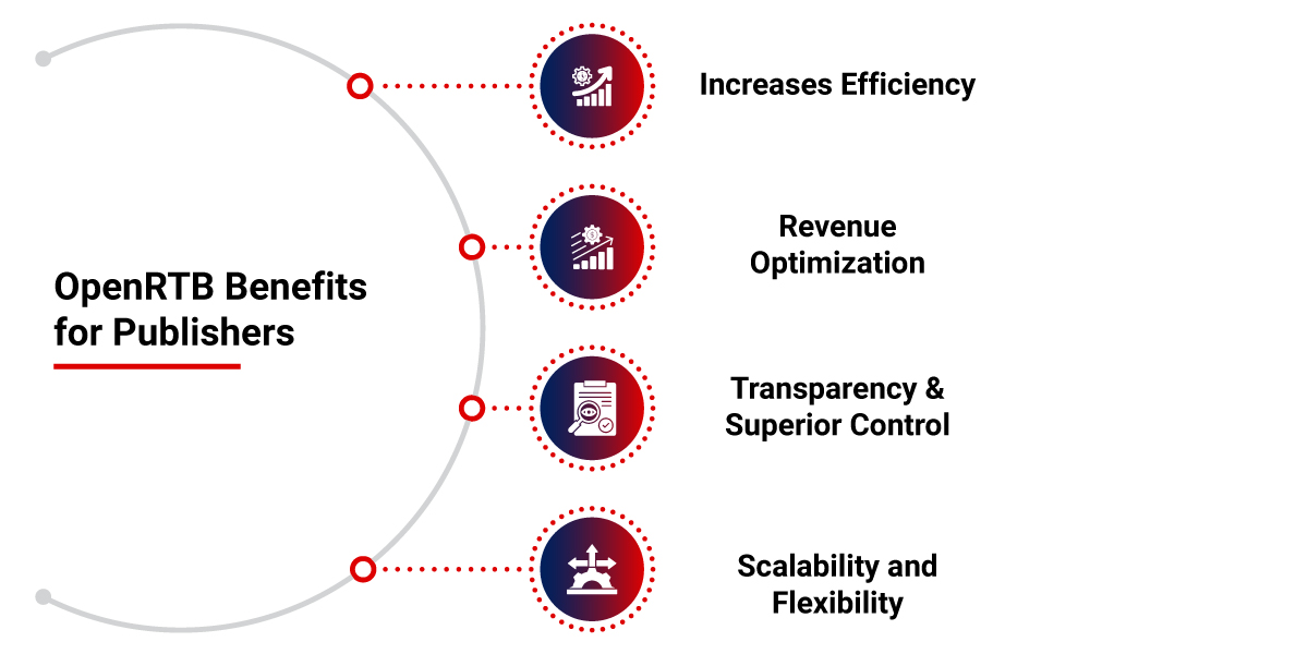 Advantages of OpenRTB for Publishers